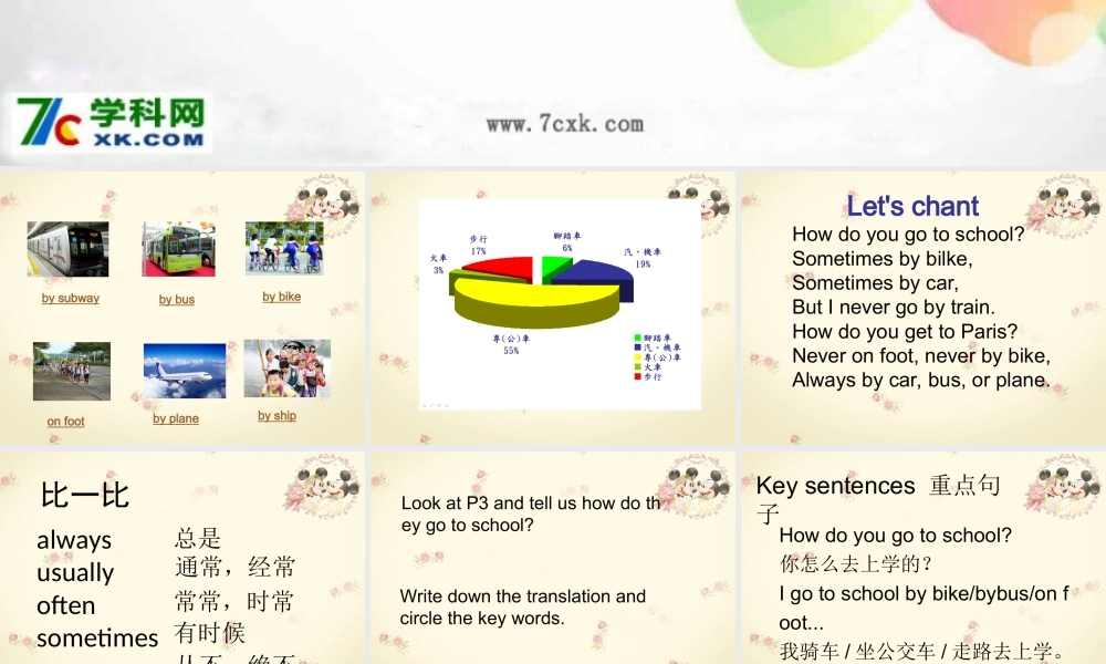 Module 7《Unit 1 How do you go to school》ppt课件1.ppt