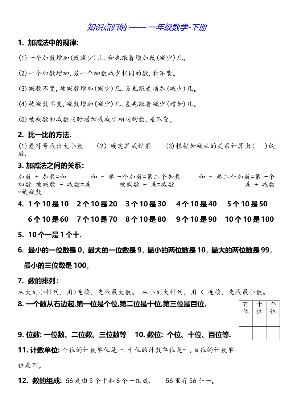 沪教版知识点归纳 —— 一年级数学-下册.doc_第1页
