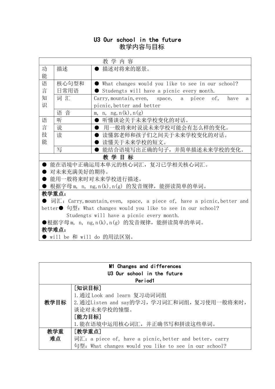 【沪教牛津版（三起）】六年级下册英语教案 Unit3 Our-school-in-the-future.doc_第1页