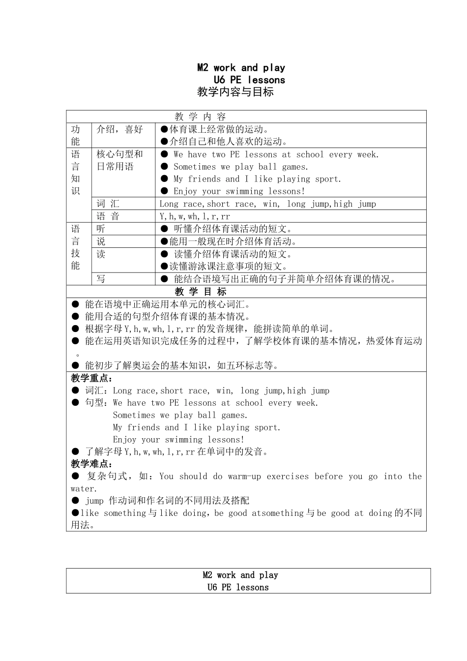 【沪教牛津版（三起）】六年级下册英语教案 Unit6-PE-lessons.doc_第1页