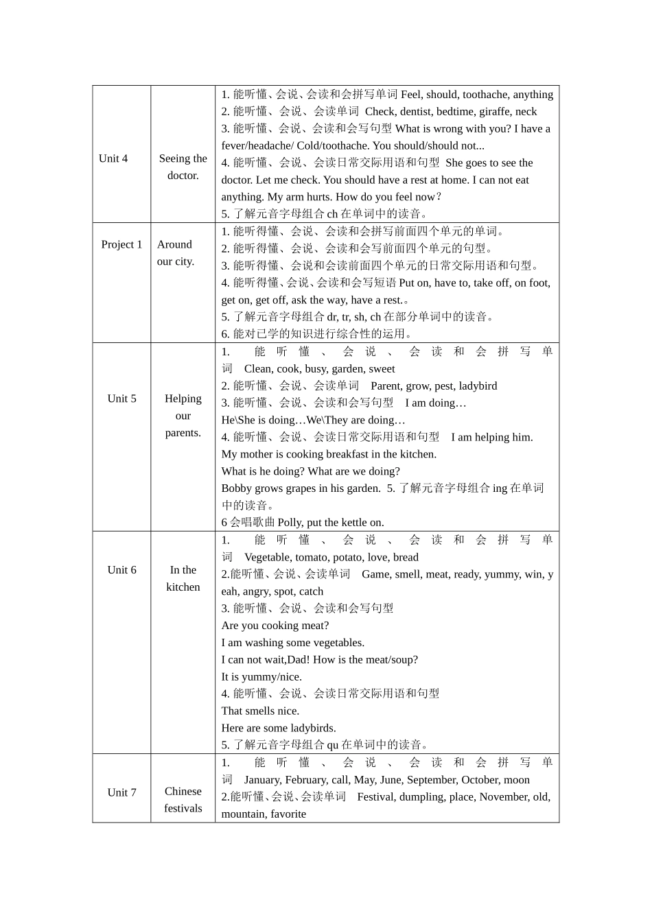 牛津译林版小学英语五下《Project 2 My important days》word教案.doc_第3页
