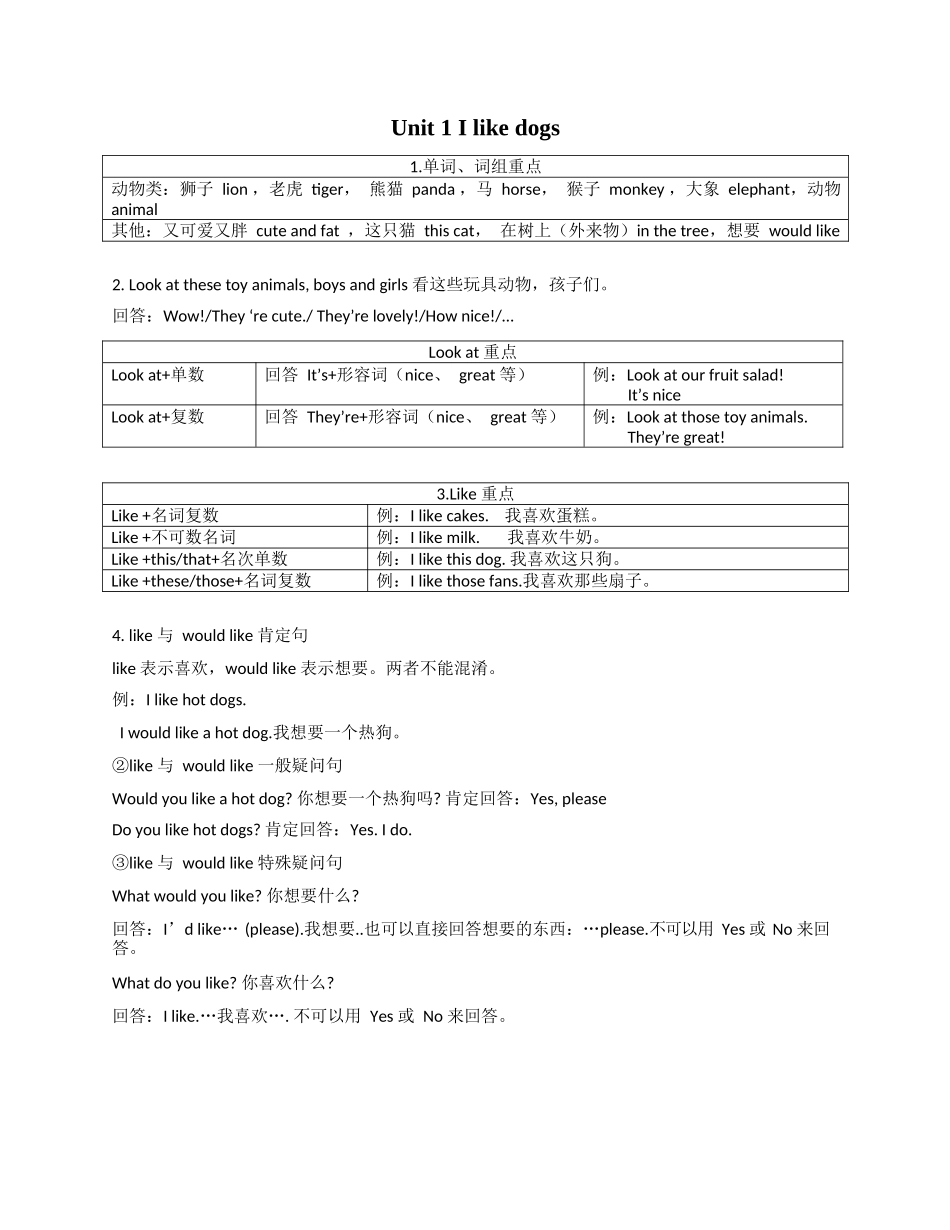 译林版四年级上 Unit1 知识点梳理.docx_第1页