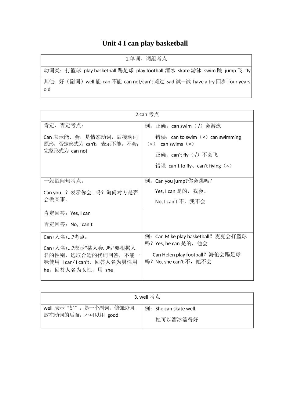 译林版四年级上 Unit4 知识点梳理.docx_第1页