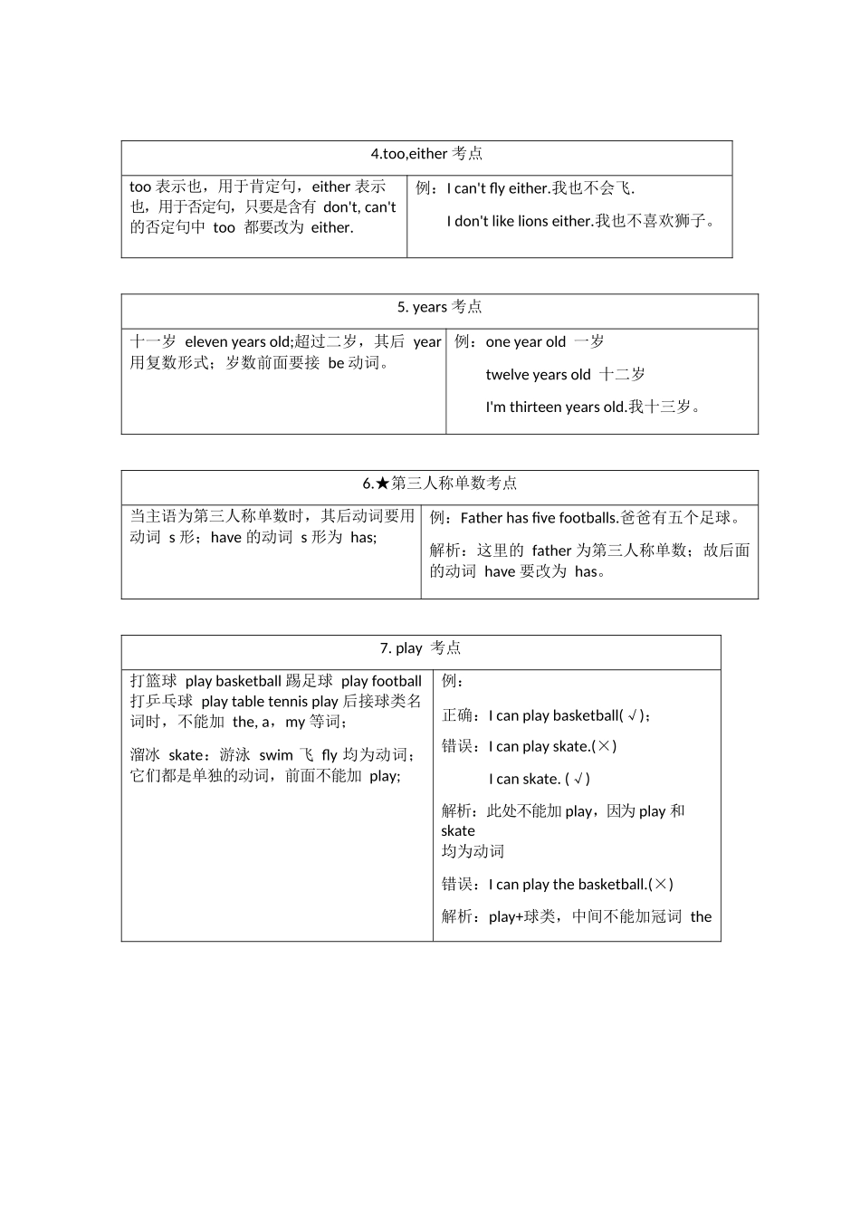 译林版四年级上 Unit4 知识点梳理.docx_第2页