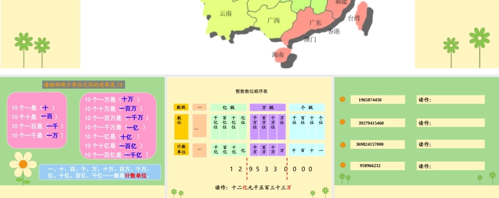 沪教小学数学四上《2.1大数的认识》PPT课件 (5).ppt