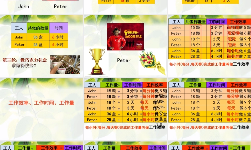 沪教小学数学四上《4.1工作效率》PPT课件 (3).ppt