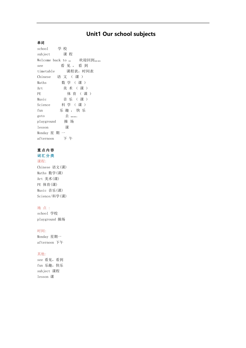 译林版四年级下 Unit1 知识点梳理.docx_第1页