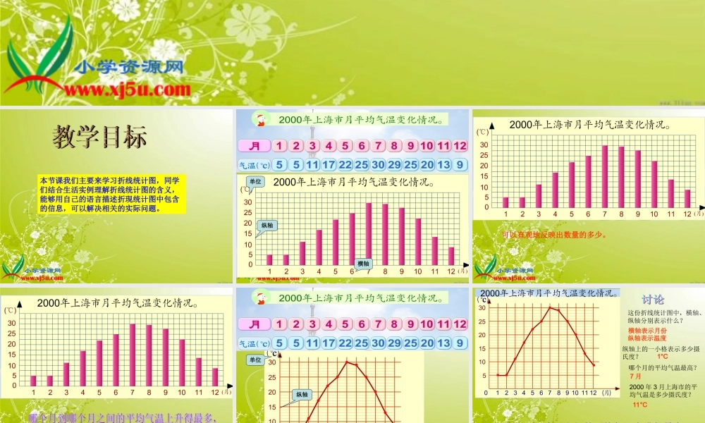 沪教小学数学四下《3.1折线统计图的认识》PPT课件 (3).ppt