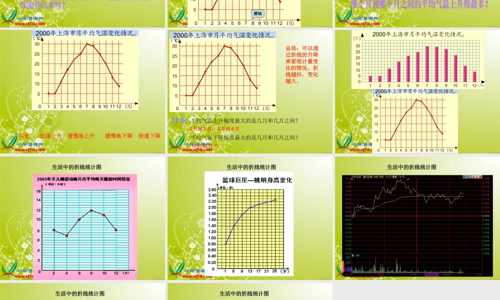 沪教小学数学四下《3.1折线统计图的认识》PPT课件 (3).ppt