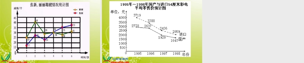 沪教小学数学四下《3.1折线统计图的认识》PPT课件 (3).ppt