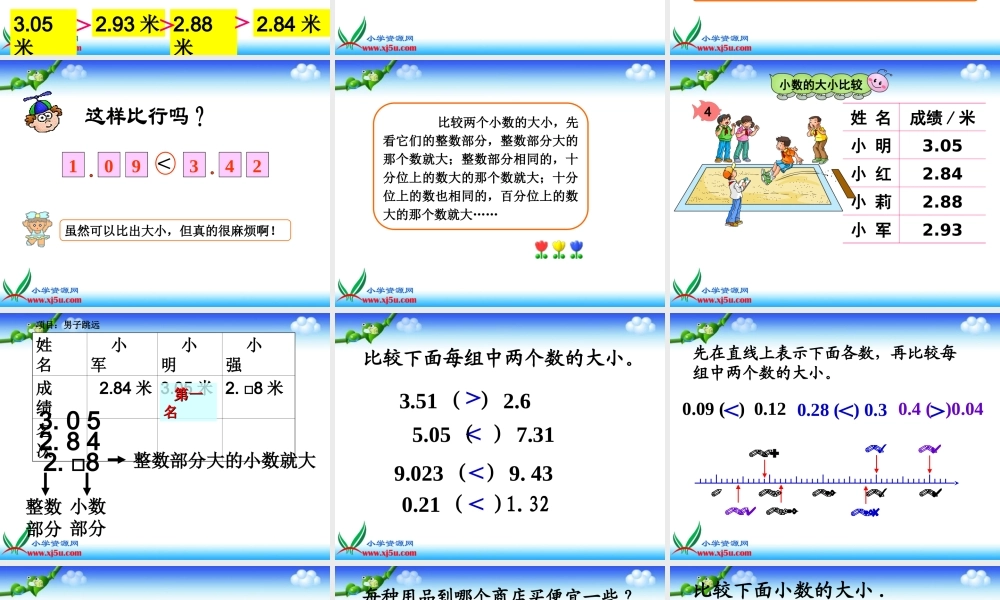 沪教小学数学四下《2.3小数的大小比较》PPT课件 (1).ppt