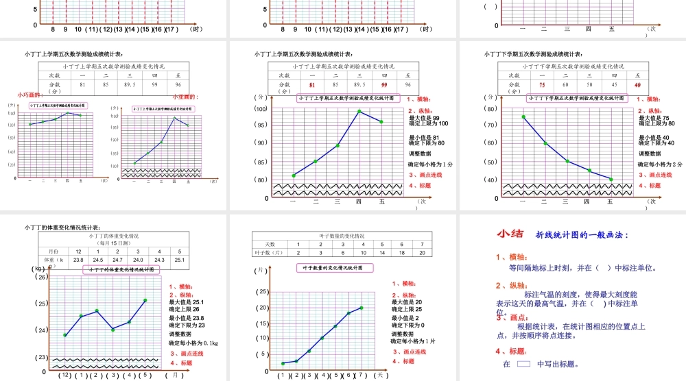 沪教小学数学四下《3.2折线统计图的画法》PPT课件 (2).ppt