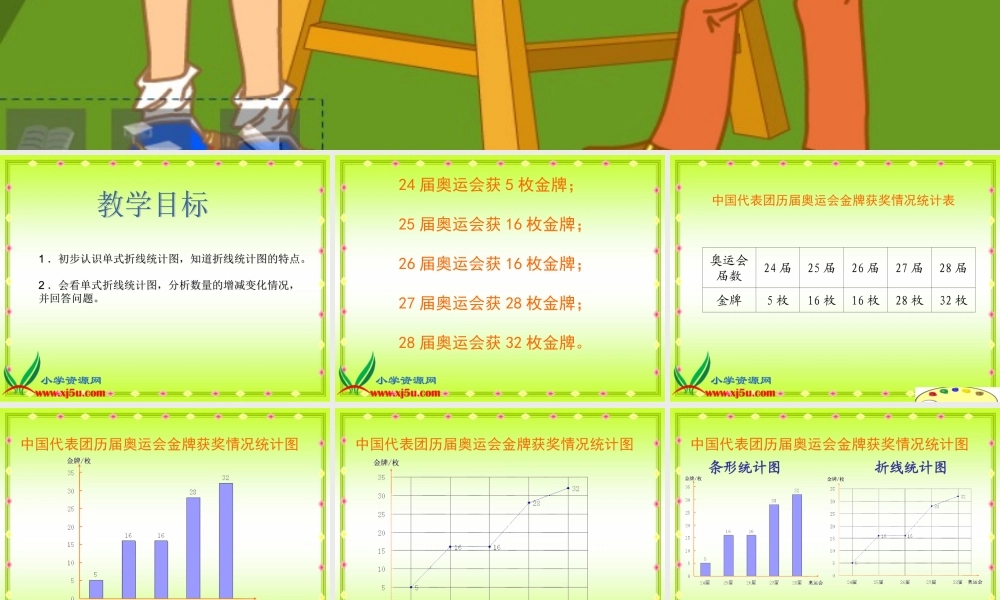 沪教小学数学四下《3.1折线统计图的认识》PPT课件 (2).ppt