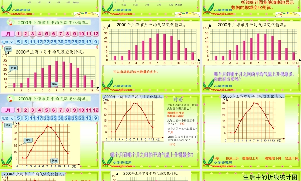 沪教小学数学四下《3.1折线统计图的认识》PPT课件 (2).ppt