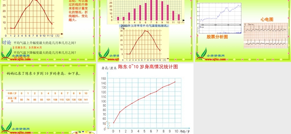 沪教小学数学四下《3.1折线统计图的认识》PPT课件 (2).ppt