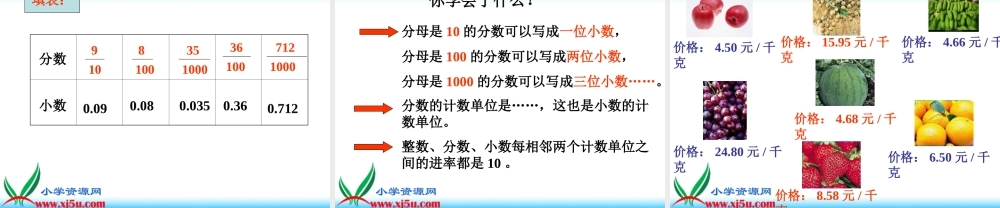 沪教小学数学四下《2.2小数的意义》PPT课件 (2).ppt