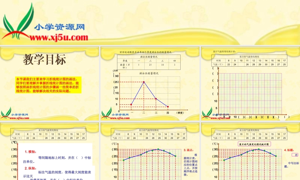 沪教小学数学四下《3.2折线统计图的画法》PPT课件 (1).ppt