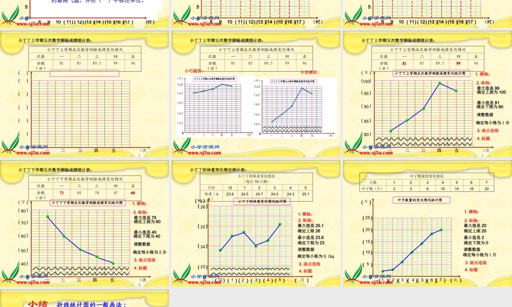 沪教小学数学四下《3.2折线统计图的画法》PPT课件 (1).ppt