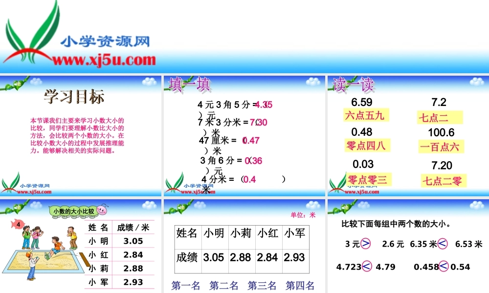 沪教小学数学四下《2.3小数的大小比较》PPT课件 (3).ppt
