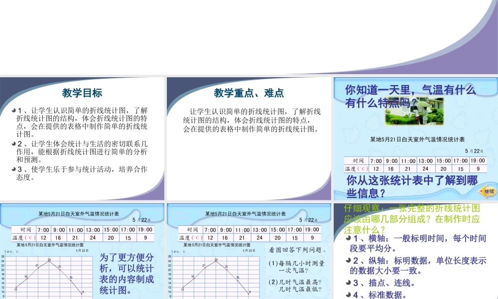 沪教小学数学四下《3.1折线统计图的认识》PPT课件 (4).ppt