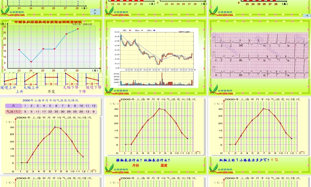 沪教小学数学四下《3.1折线统计图的认识》PPT课件 (1).ppt