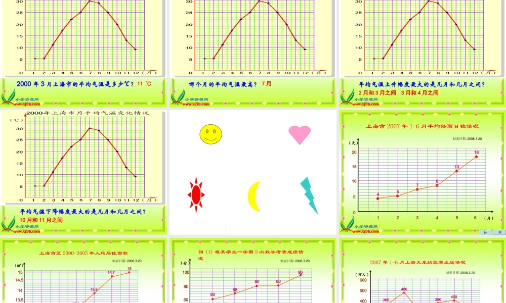 沪教小学数学四下《3.1折线统计图的认识》PPT课件 (1).ppt