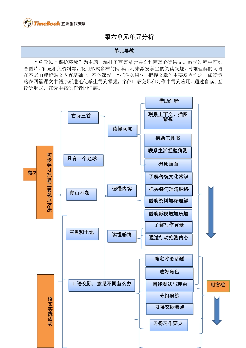 第六单元单元分析.doc_第1页