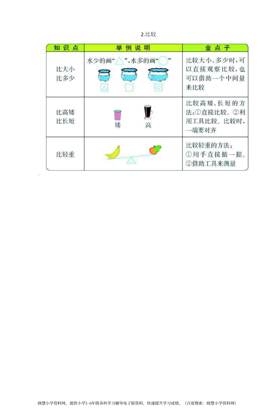 一年级上册数学北师版知识要点.pdf_第2页