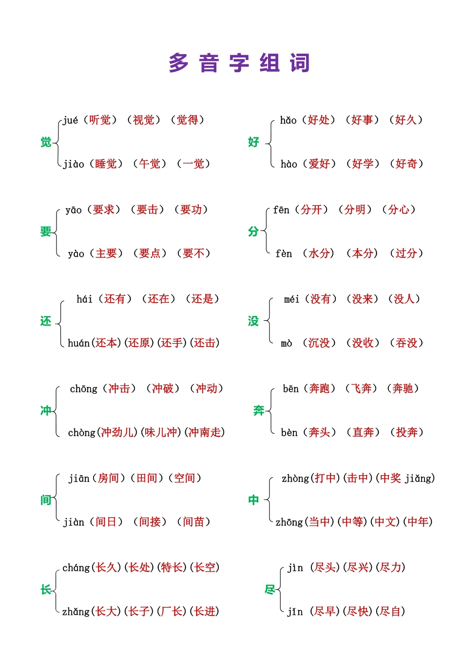 小学一年级上册语文多音字组词.pdf_第1页