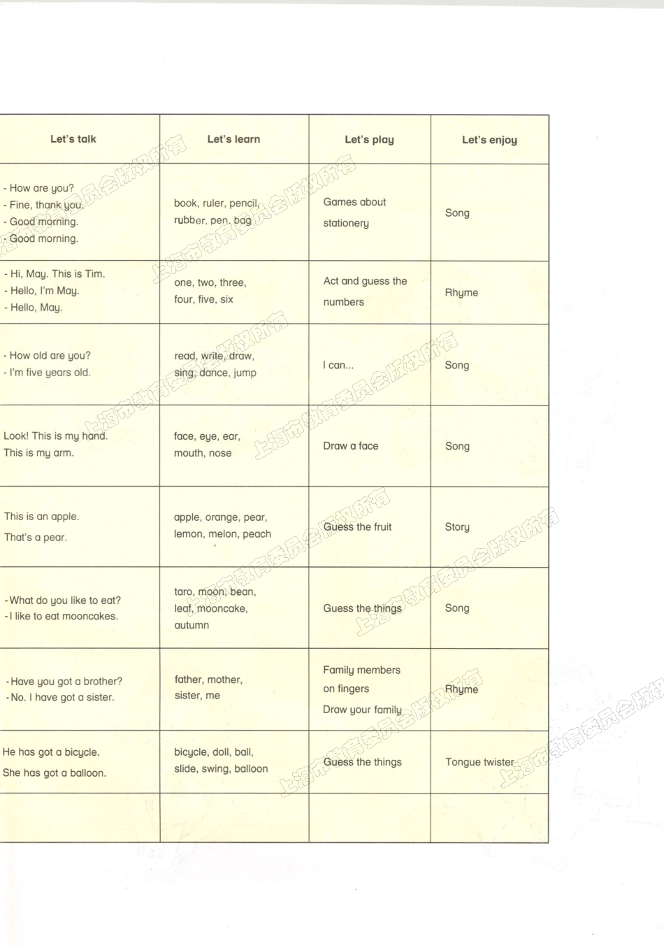 牛津英语(沪版)教材1A 电子课本.pdf_第3页