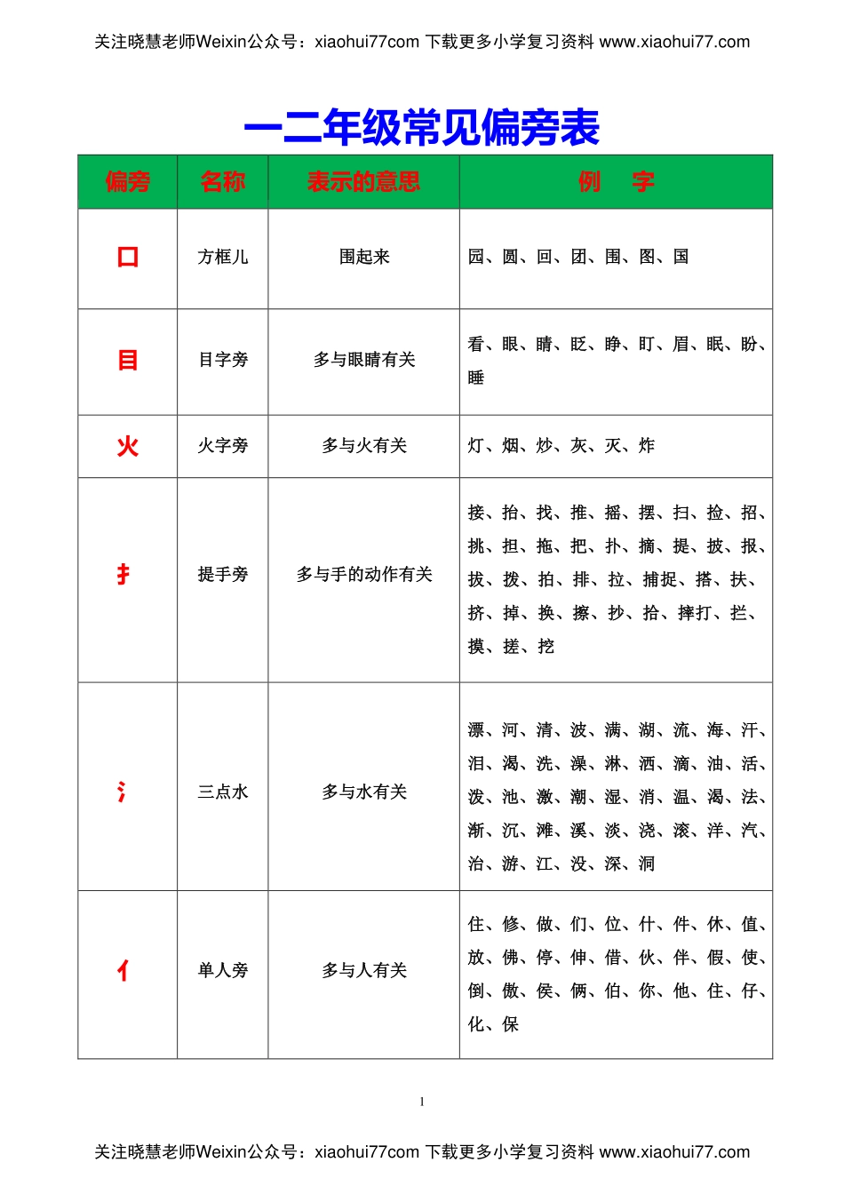 一年级上册语文-常见偏旁表.pdf_第1页