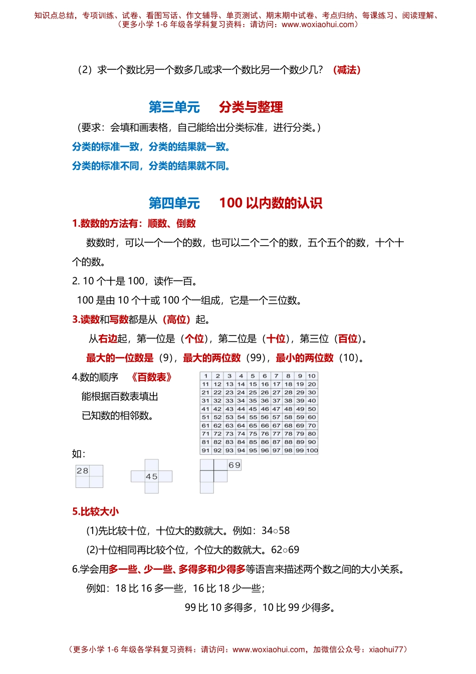 一年级数学下册知识点梳理(1).pdf_第2页
