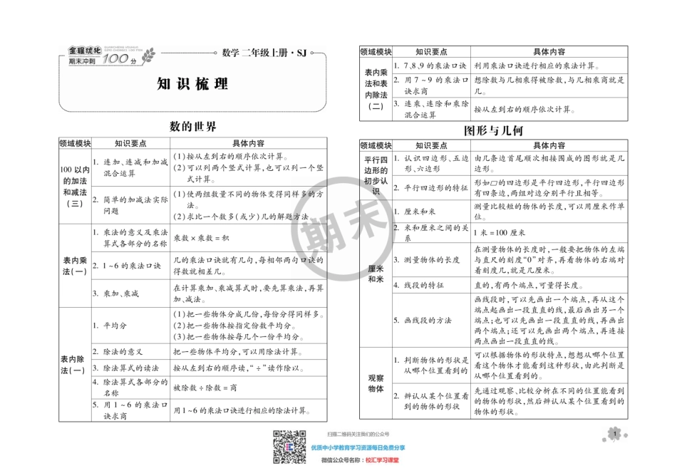 全程优化期末冲刺100分数学苏教版期末试卷2上.pdf_第1页