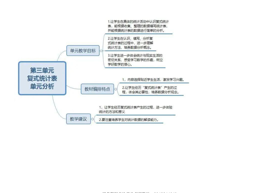 三年级下册人教版数学 全册知识点思维导图.pdf_第3页