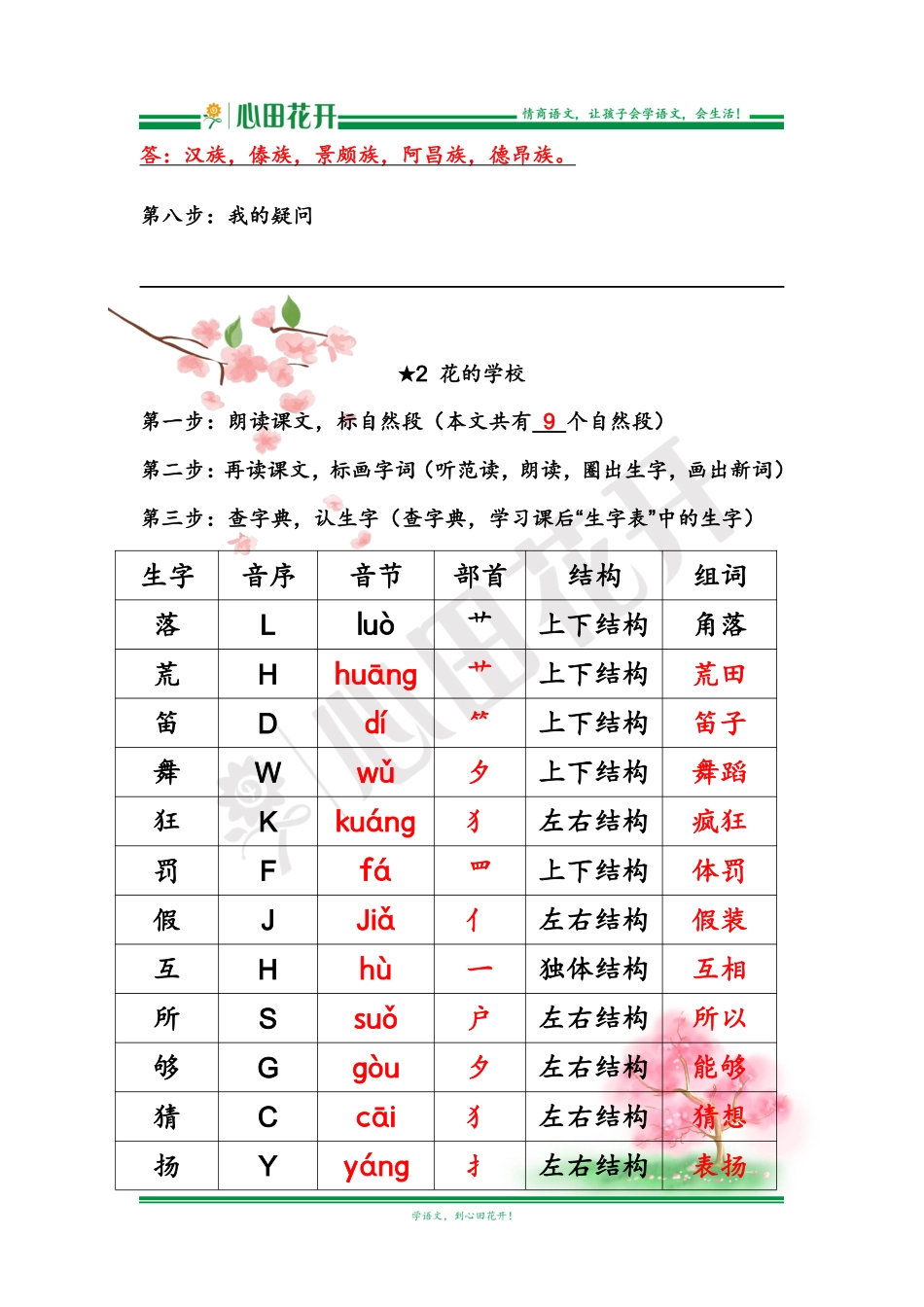 【语文基本功训练营】—三年级上册校内知识周周练第1单元预习解析（部编版）.pdf_第3页