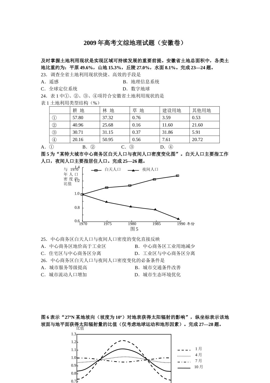 2009年高考地理真题（安徽自主命题）.docx_第1页