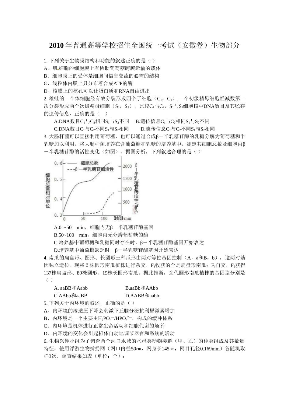 2010年高考生物真题（安徽自主命题）.doc_第1页