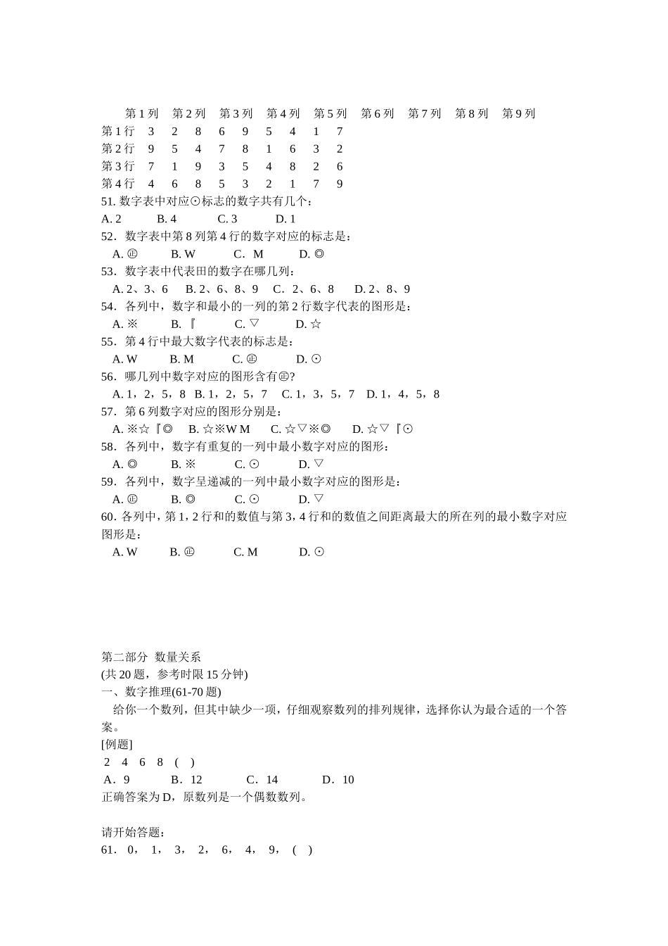 2004年江苏省行政职业能力测验B类真题【完整+答案】_20190722_071448.doc_第3页