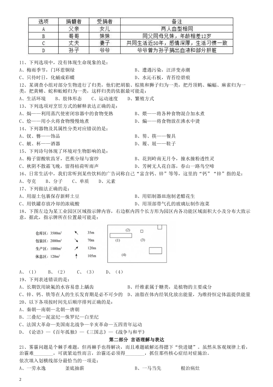 2017年422公务员联考《行测》真题（宁夏卷）.docx_第2页