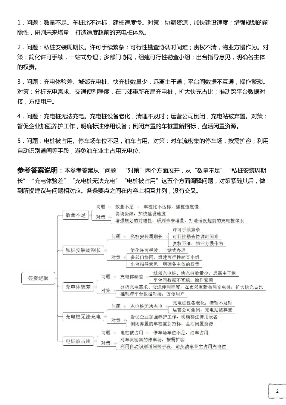 2022年公务员多省联考《申论》题（重庆一卷）答案.pdf_第2页