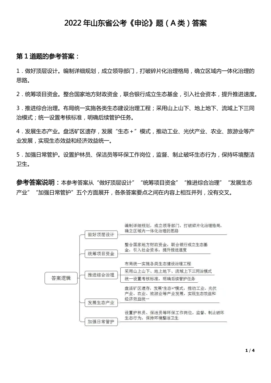 2022年山东省公考《申论》题（A类）答案.pdf_第1页