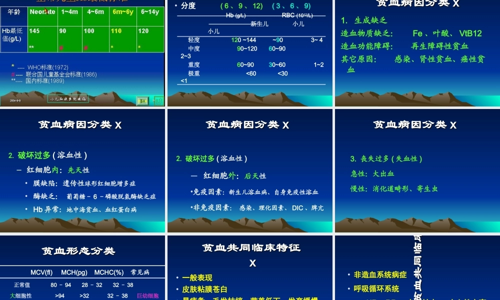 2023年血液病（教学课件）.ppt