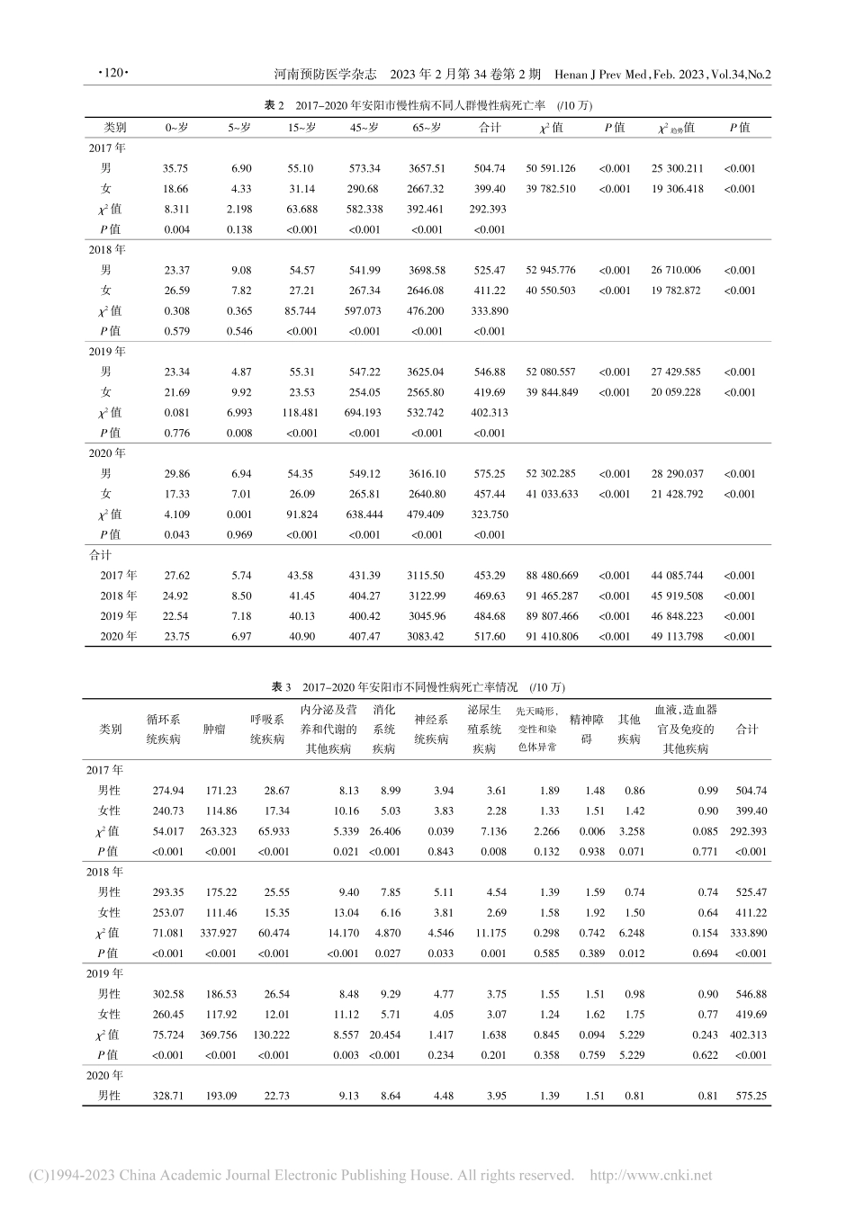 2017-2020年河南省安阳市慢性病死亡趋势分析_孙立萍.pdf_第3页