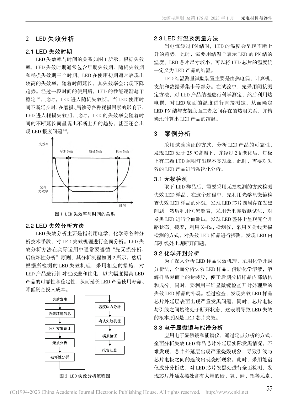 LED失效的机理和过程优化分析_朱先明.pdf_第2页