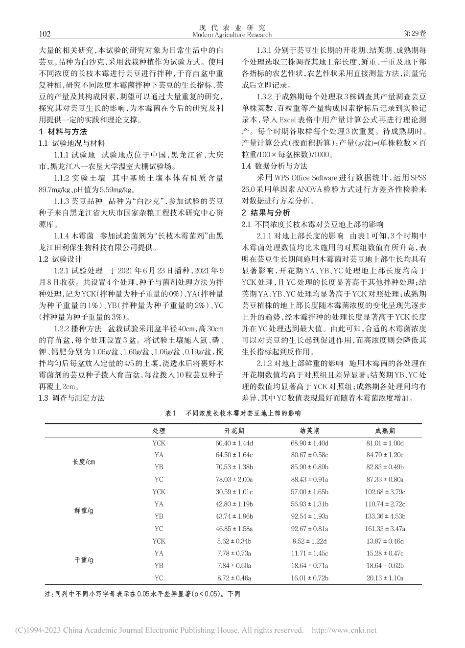 不同浓度木霉拌种对芸豆生长的影响_朱文珊.pdf_第2页