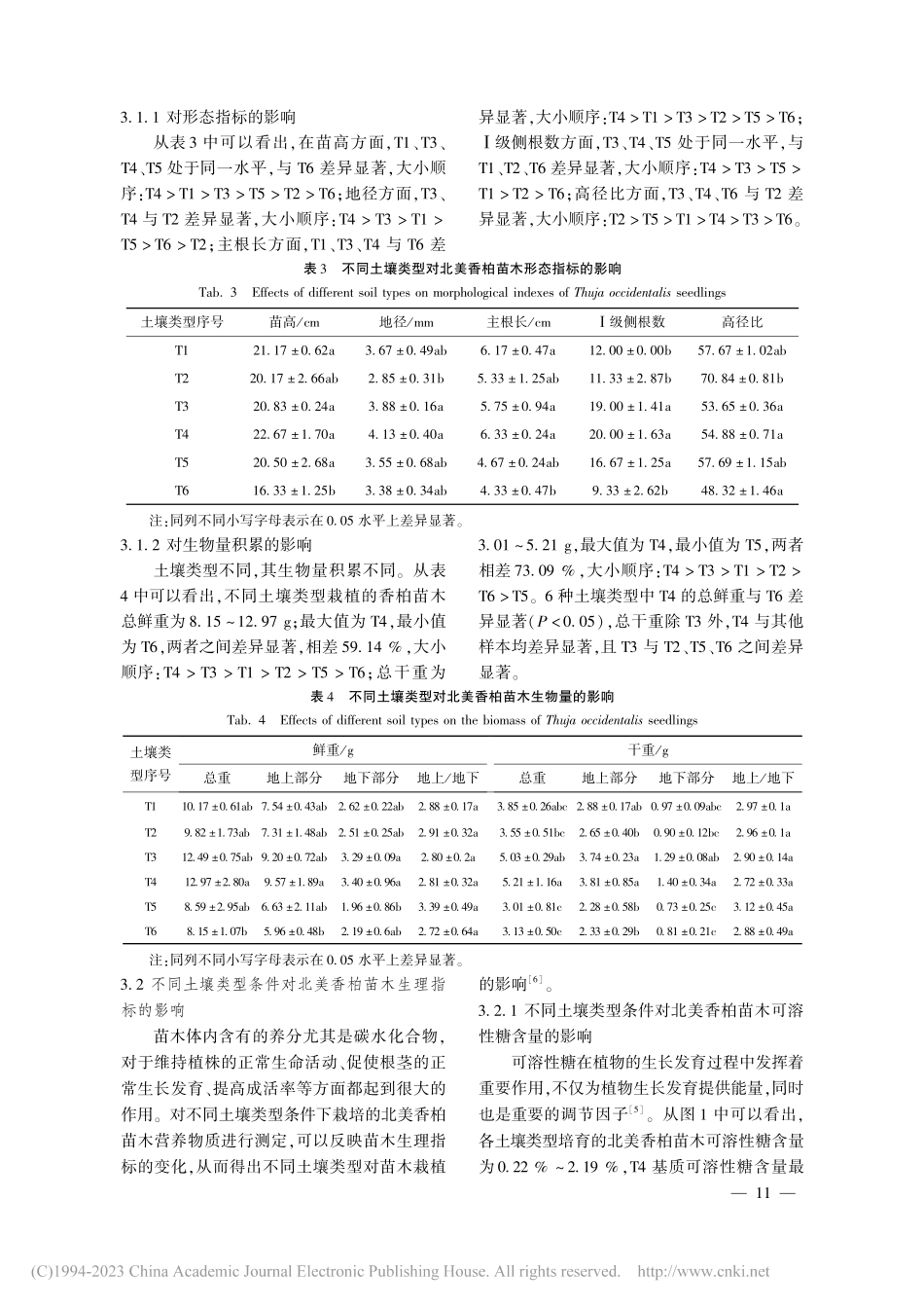 不同土壤类型下北美香柏栽培试验研究_刘娜.pdf_第3页