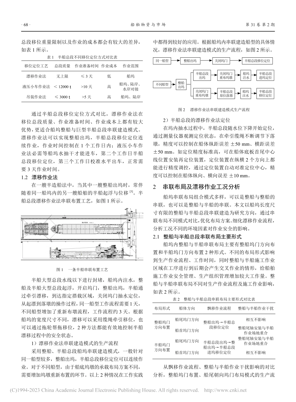 半船总段漂移作业法对船坞有效空间影响研究_郑彤.pdf_第2页