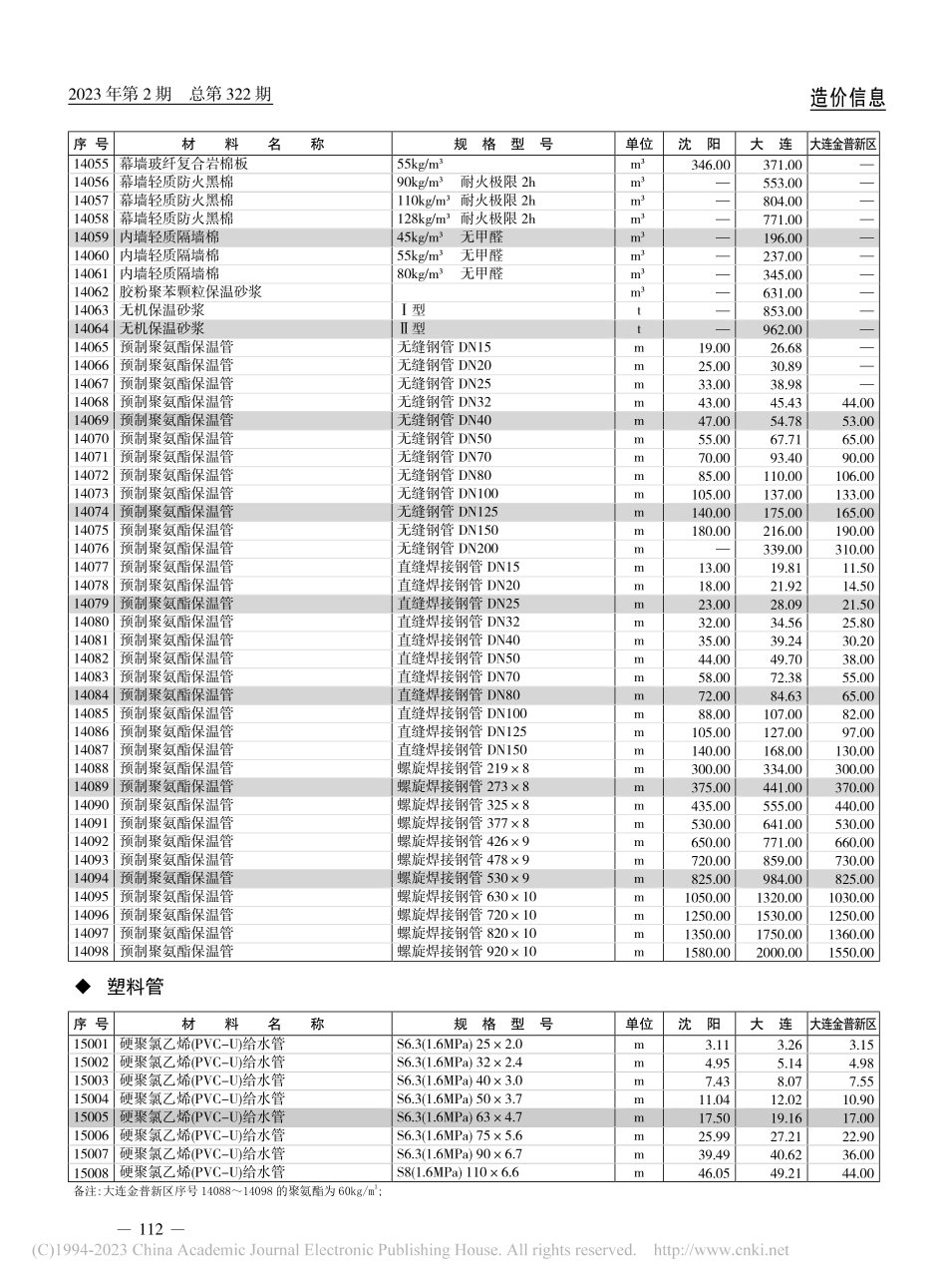 保温及绝热材料.pdf_第3页