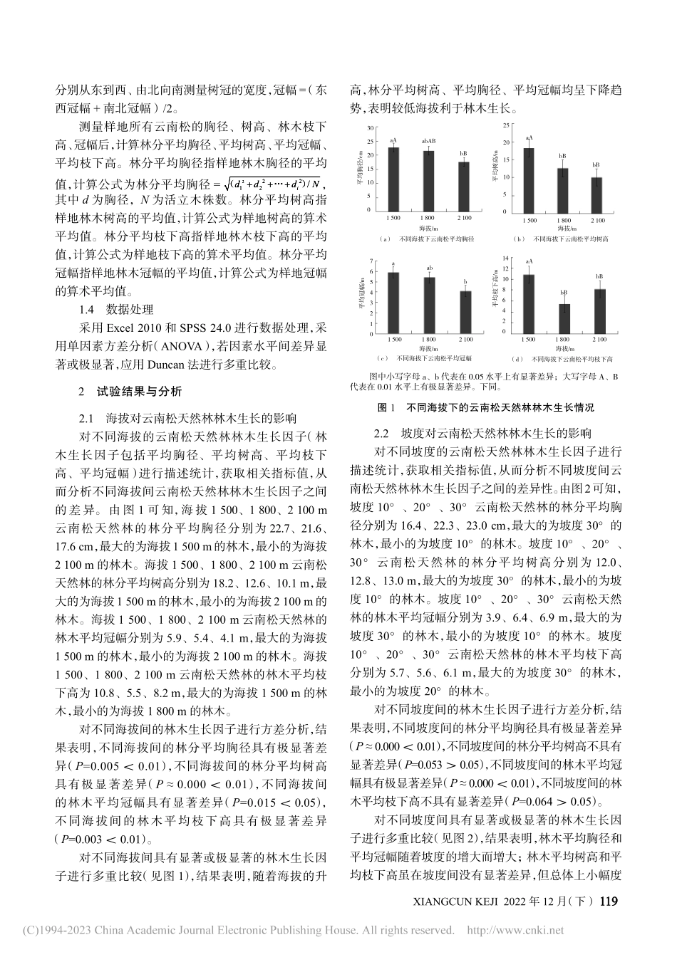 不同地形因子对云南松天然林林木生长的影响_郭云伟.pdf_第2页