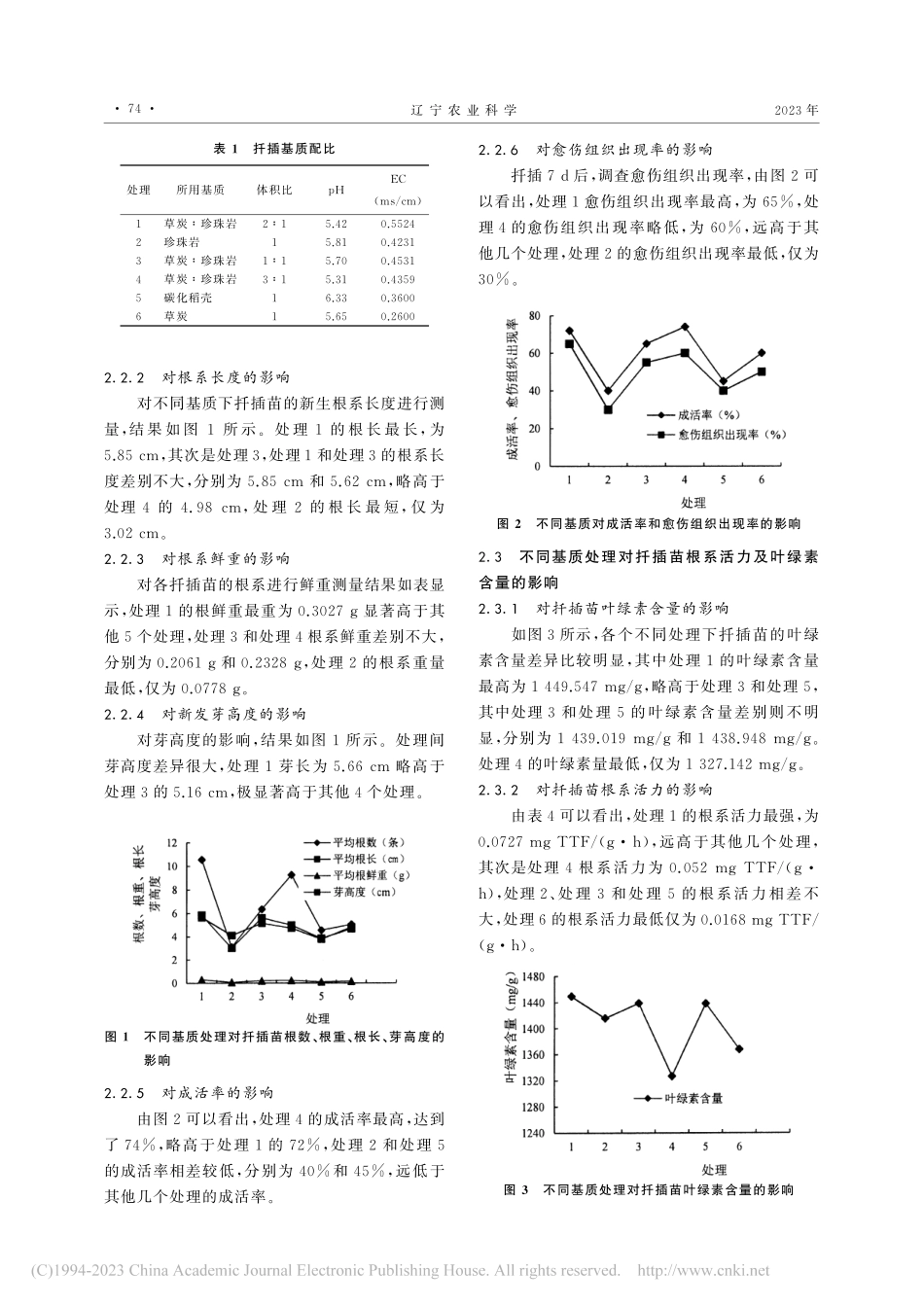 不同基质对月季扦插繁殖的影响_李振涛.pdf_第2页